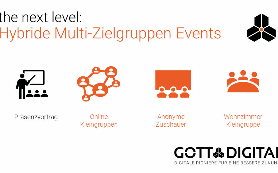 The next level: Mit hybriden Multi-Zielgruppen-Events den Bedürfnissen unterschiedlicher Personengruppen gerecht werden